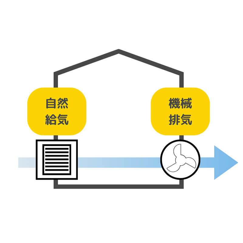 第3種換気システム